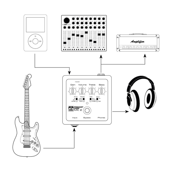 Palmer PEPAMPMKII Pocket Amp MKII Zsebméretű Gitár Előerősítő