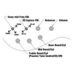 Ibanez BTB865MS-TWF Basszusgitár