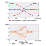 Ibanez BTB865MS-TWF Basszusgitár