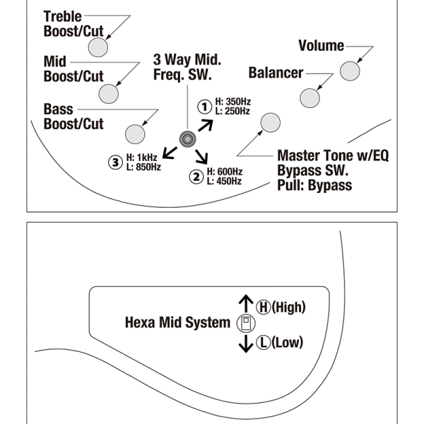Ibanez MDM1000-MAM Basszusgitár