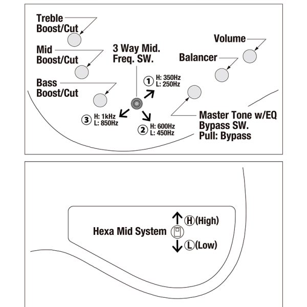 Ibanez MDM1006-PW Basszusgitár