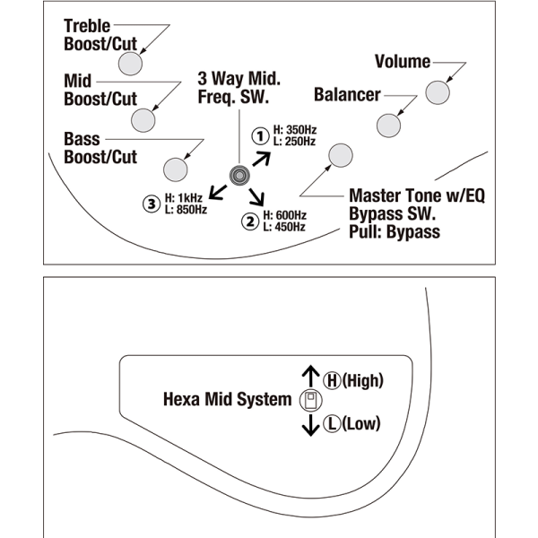 Ibanez MDM1305-NAB Basszusgitár