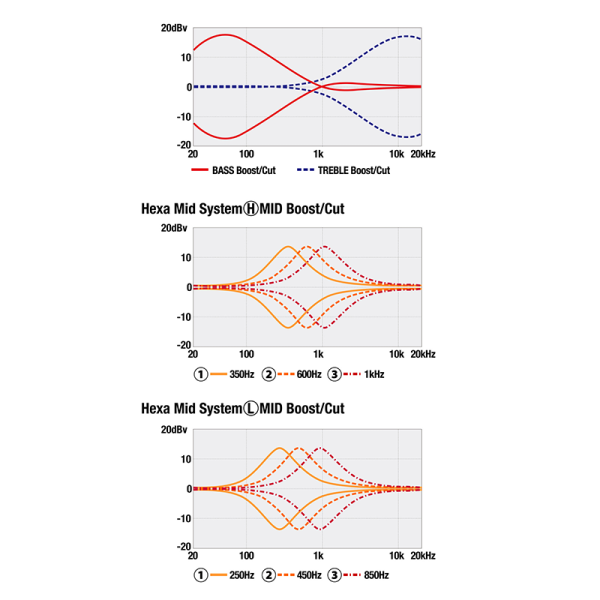 Ibanez MDM1605-DTW Basszusgitár