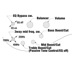 Ibanez SR500N-MAM Basszusgitár