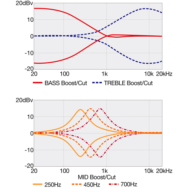 Ibanez SR500N-MAM Basszusgitár