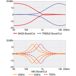 Ibanez SR5FMDX2-NTL Basszusgitár
