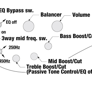 Ibanez SRMS805-DTW Változó Menzúrá 5 húros Basszusgitár
