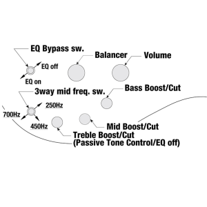 Ibanez SRMS805-DTW Változó Menzúrá 5 húros Basszusgitár