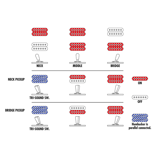Ibanez AR420-BMG Elektromos Gitár