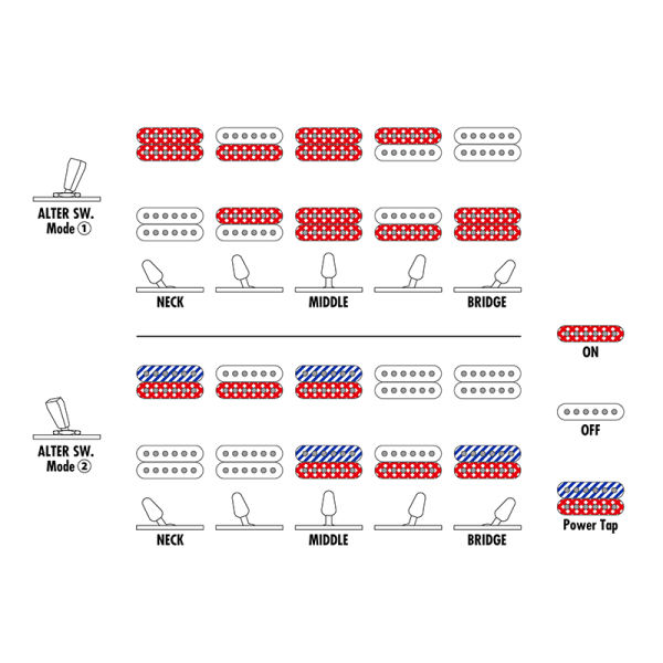 Ibanez AZ24S1F-VLS Elektromos gitár