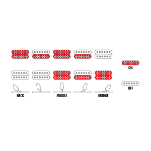 Ibanez GRGM21-WH Mini Rövid Menzúrás Elektromos Gitár
