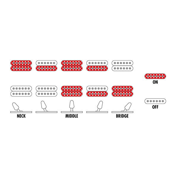 Ibanez GRGR221FA-TDK Elektromos gitár