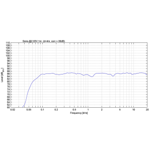 Palmer PSTUDIMON5 stúdió monitor